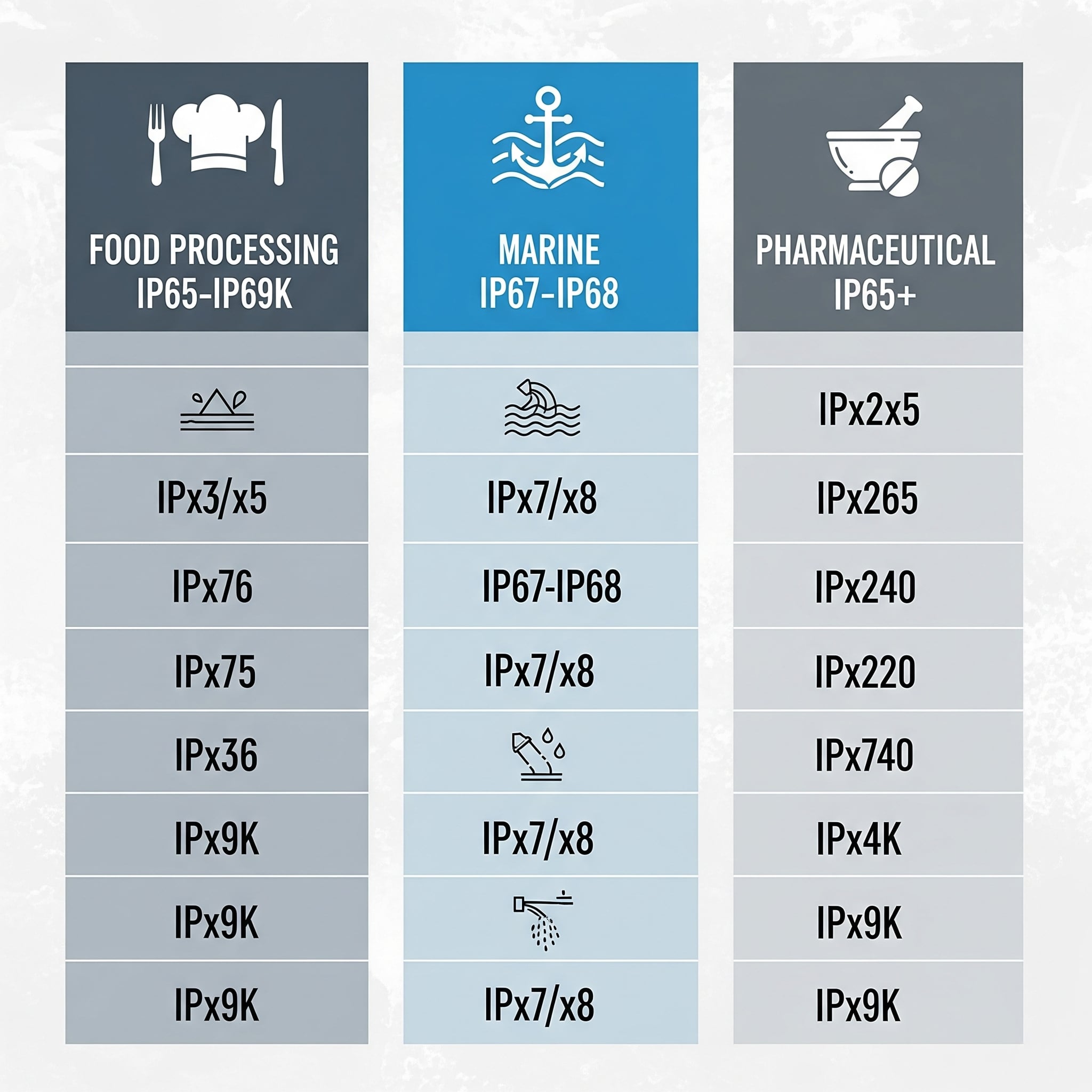 IP Rating Chart Explained: How Do You Choose The Right Ingress ...