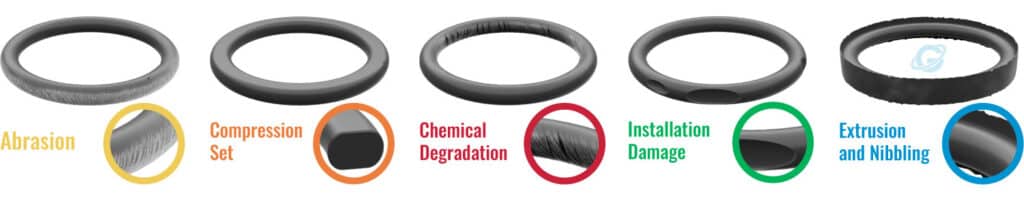 O-ring-ekstruderingsfeil